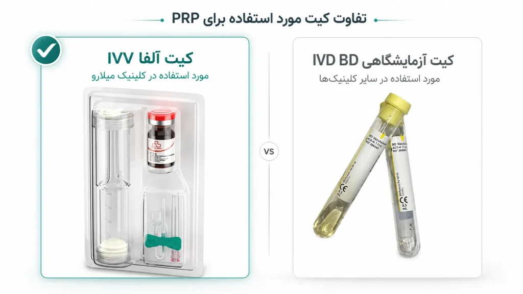 استفاده از کیت تخصصی مناسب تزریق PRP در خدمات میلارو