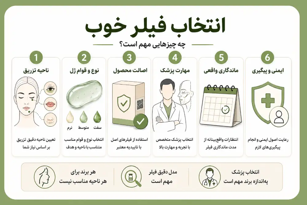 انتخاب فیلر خوب بهترین برند فیلر چه ویژگی_هایی دارد